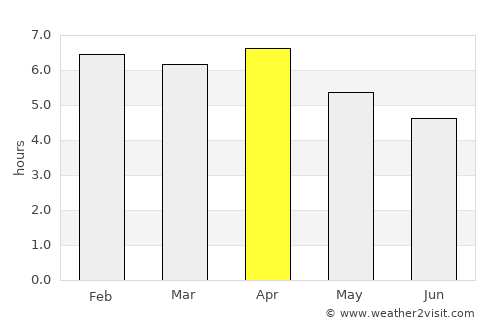 Lagi average rain in April