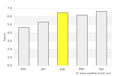 Lagi average rain in February