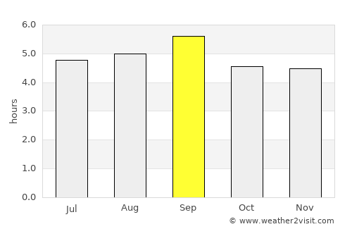 Lagi average rain in September