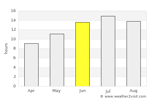 Lagkáda average rain in June