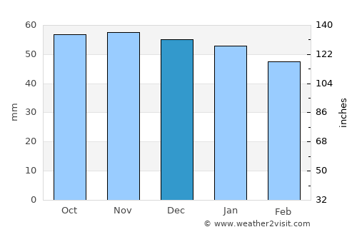 Lagny-sur-Marne average rain in December