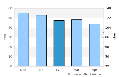Lagny-sur-Marne average rain in February