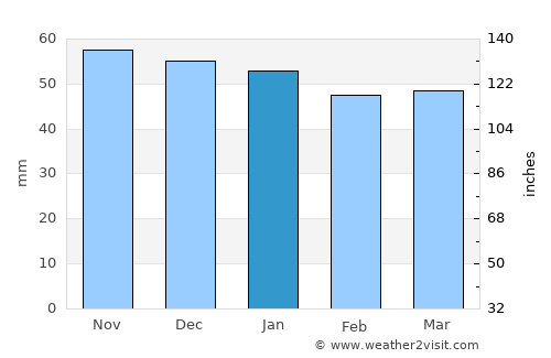 Lagny-sur-Marne average rain in January