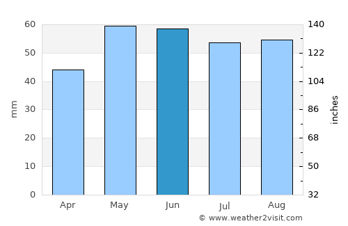 Lagny-sur-Marne average rain in June