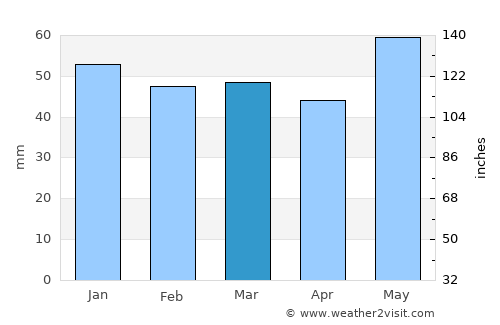 Lagny-sur-Marne average rain in March
