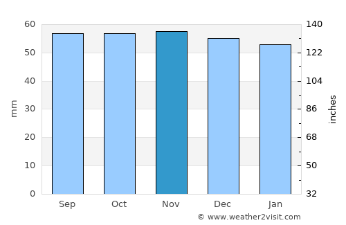 Lagny-sur-Marne average rain in November