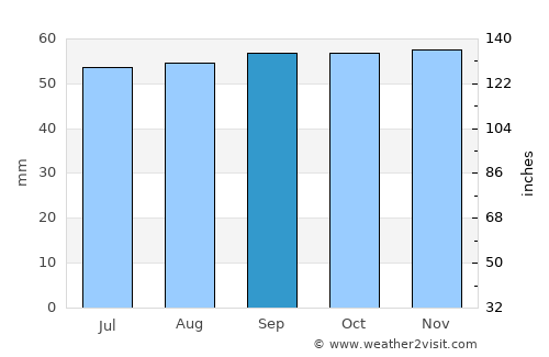 Lagny-sur-Marne average rain in September