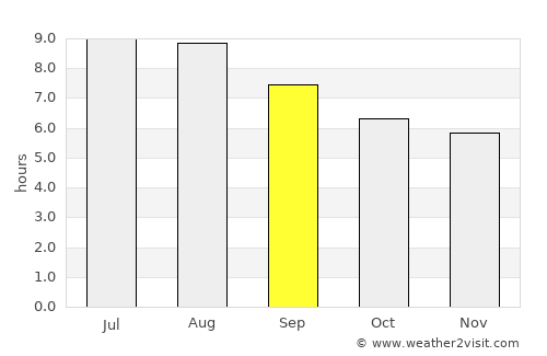 Lagoa Formosa average rain in September