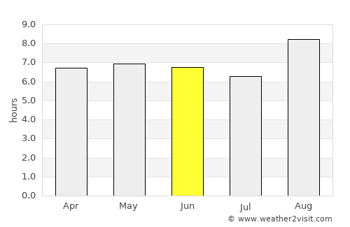 Lagoa Nova average rain in June