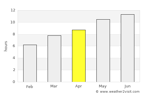 Lagoa average rain in April
