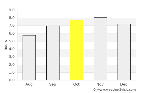 Lagoa Seca average rain in October