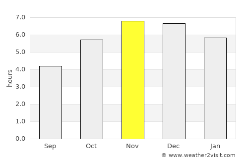 Lagos average rain in November