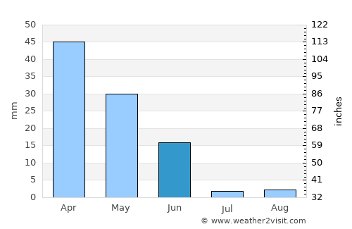 Lagos average rain in June