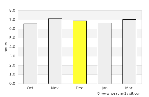 Laguilayan average rain in December