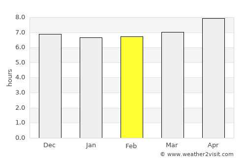 Laguilayan average rain in February