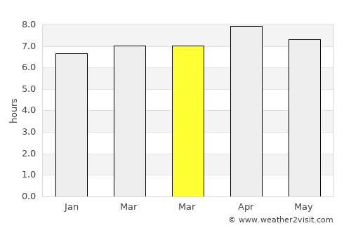 Laguilayan average rain in March