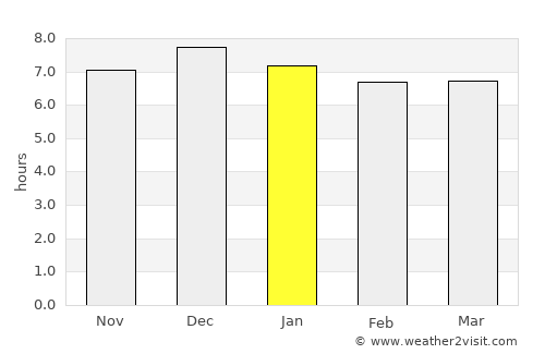 Laguna average rain in January