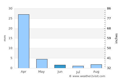 Laguna Niguel average rain in June