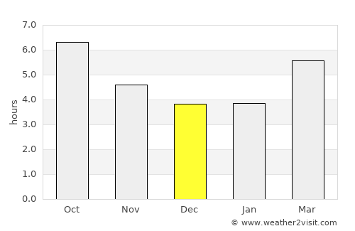 Lagyná average rain in December