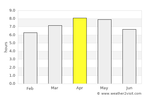 Lahad Datu average rain in April