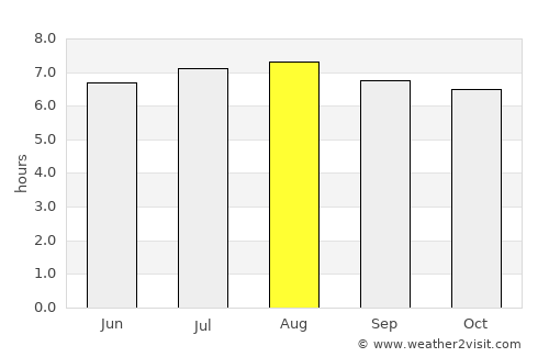 Lahad Datu average rain in August