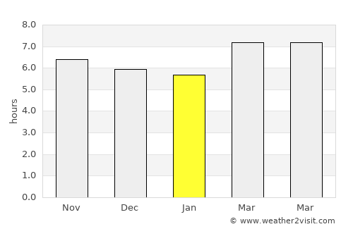 Lahad Datu average rain in January