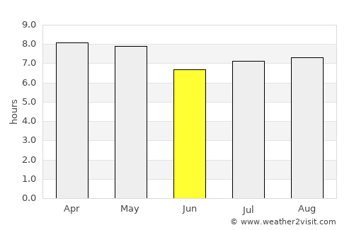 Lahad Datu average rain in June
