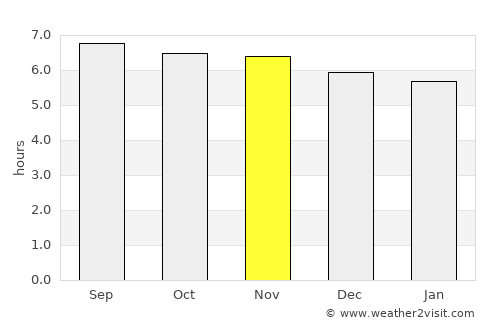 Lahad Datu average rain in November
