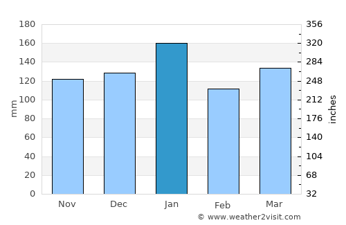 Lahaina average rain in January
