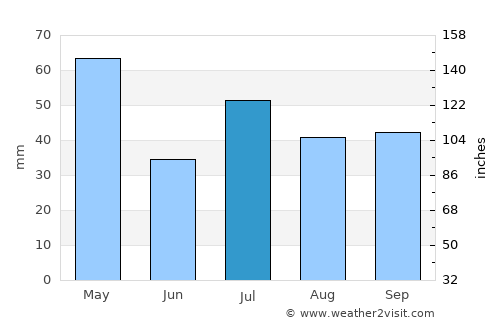 Lahaina average rain in July