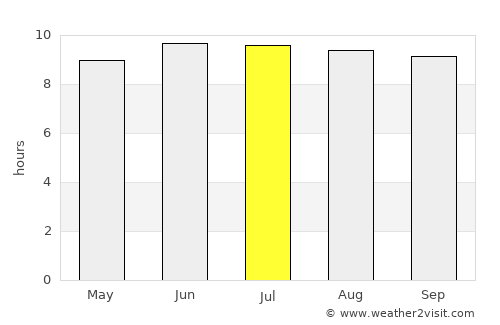 Lahaina average rain in July