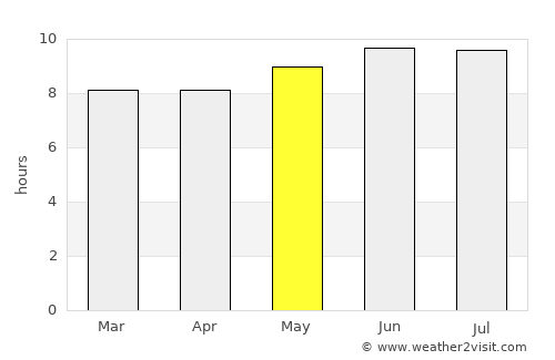 Lahaina average rain in May