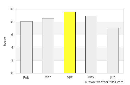 Lāharpur average rain in April