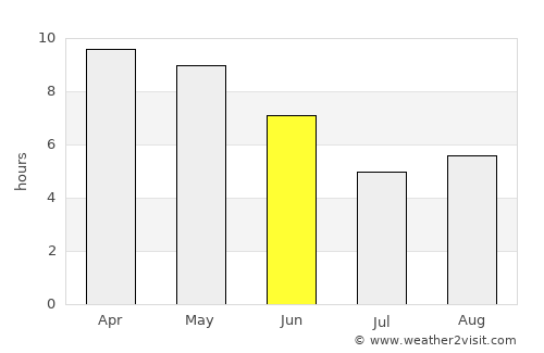 Lāharpur average rain in June