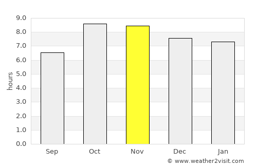 Lāharpur average rain in November