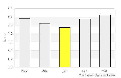 Lahat average rain in January