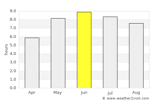 Laholm average rain in June
