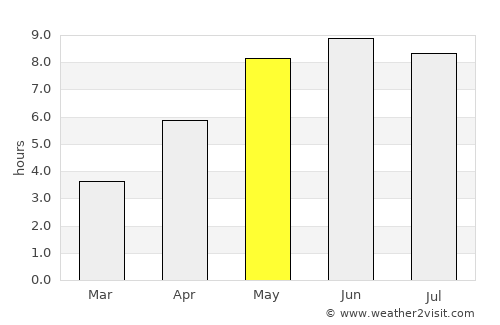 Laholm average rain in May