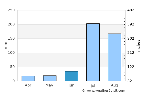 Lahore Weather In June 21 Pakistan Averages Weather 2 Visit Lahore Weather In June 21 Pakistan Averages Weather 2 Visit