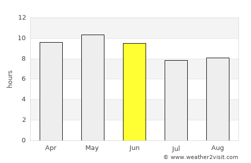 Lahore Weather In June 21 Pakistan Averages Weather 2 Visit Lahore Weather In June 21 Pakistan Averages Weather 2 Visit