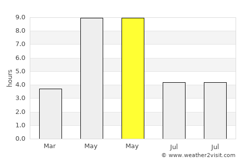 Lahti average rain in May