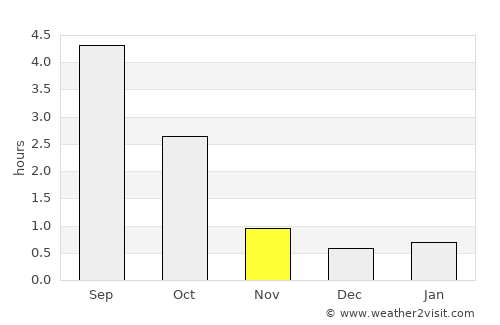 Lahti average rain in November