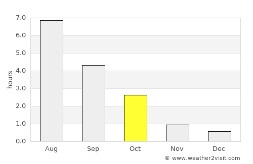 Lahti average rain in October