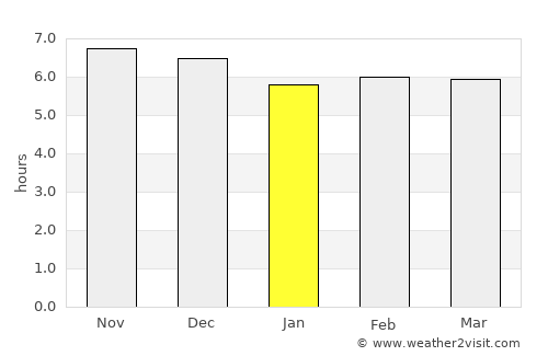 Lahuachaca average rain in January