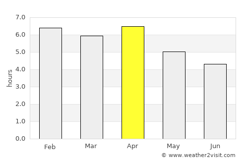 Lái Thiêu average rain in April