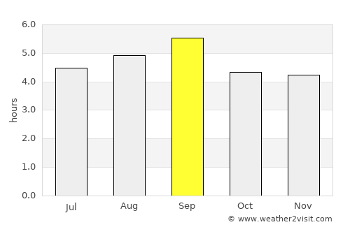Lái Thiêu average rain in September