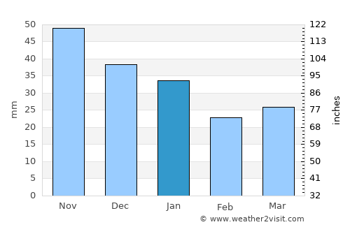 Laihia average rain in January