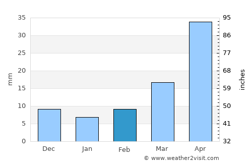 Laiwu average rain in February