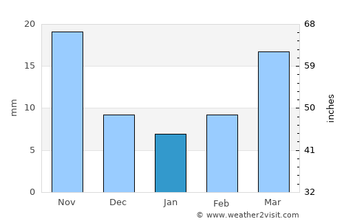 Laiwu average rain in January