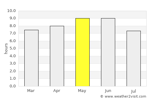 Laiwu average rain in May